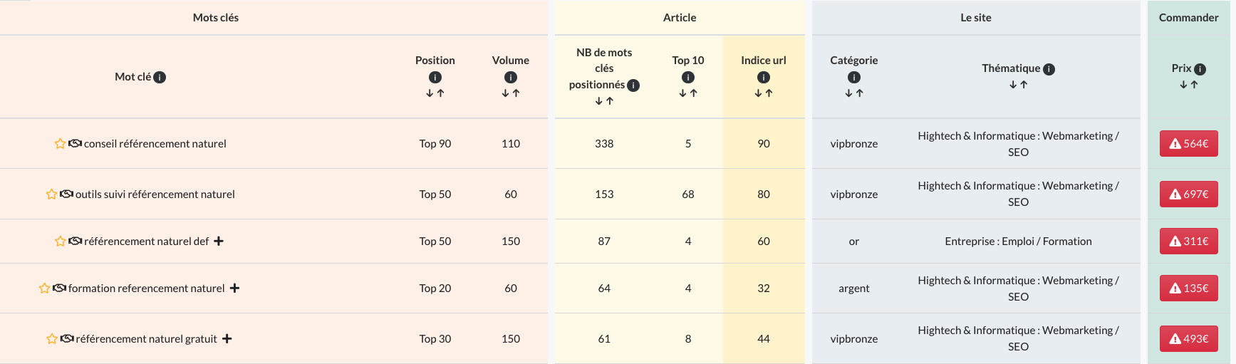 resultat NextLevel.link